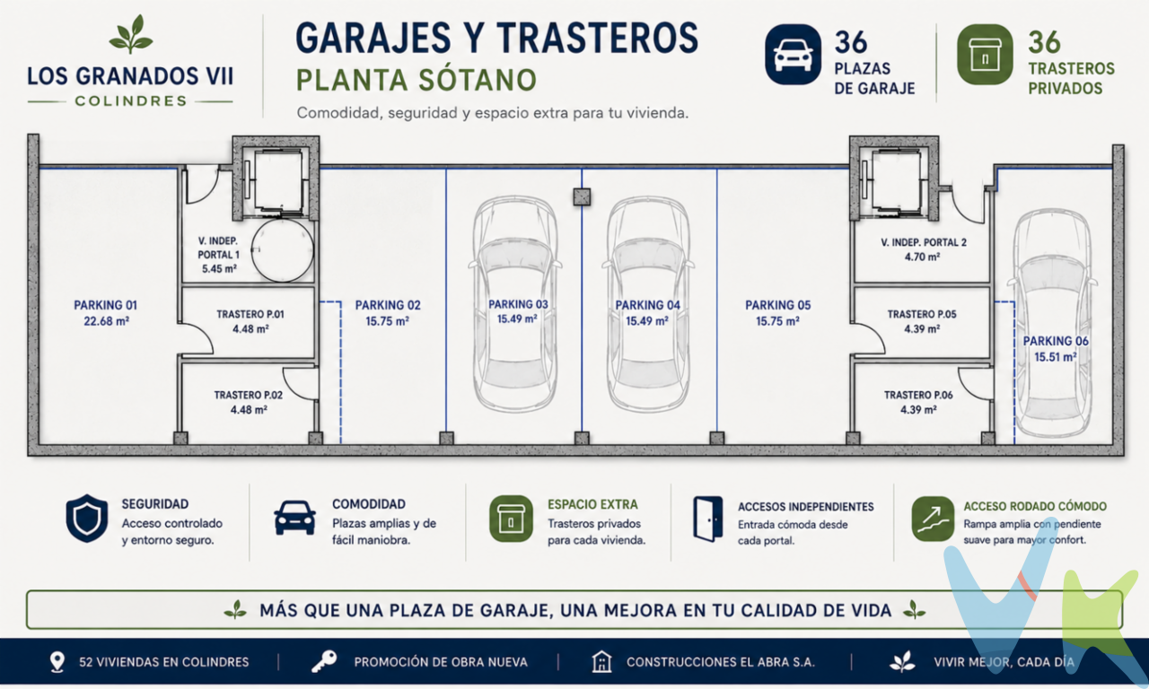 Ya disponibles en Los Granados VII, una moderna promoción de próxima construcción en Colindres, plazas de garaje con trastero en planta sótano, pensadas para ofrecer comodidad, funcionalidad y calidad de vida en el día a día.La urbanización contará con un diseño moderno y eficiente, adaptado a las necesidades actuales, con acceso directo desde el garaje a las viviendas mediante ascensor. Una comodidad imprescindible: llegar a casa desde tu coche sin salir al exterior y disponer además de un espacio extra de almacenaje para bicicletas, herramientas, maletas o todo aquello que necesitas tener organizado.? Garajes amplios y de fácil maniobra ? Trasteros vinculados ? Acceso directo mediante ascensor ? Urbanización moderna y eficiente ? Excelente ubicación en ColindresCada vez es más importante contar con espacio y comodidad. En Los Granados VII tendrás ambas cosas desde el primer día.? Infórmate sin compromiso y reserva tu plaza.