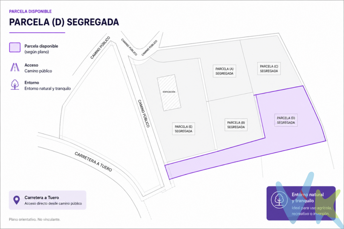 PARCELA D¡Atención!......Ponemos a la venta esta parcela producto de una segregación en la parroquia de Argüero en Villaviciosa.Se trata de una parcela llana, bien situada, comunicada y dentro del núcleo rural.Tiene una extensión de 1925,22 metros cuadrados y en ella podrás construir la casa de tus sueños, con una edificabilidad máxima de 250 metros cuadrados.Esta clasificada como suelo no urbanizable compacto de núcleo (S.N.U.NP) dentro del núcleo de la rasa Occidental.Argúero es una parroquia rural situada en el concejo de Villaviciosa.Es una zona tranquila, conocida por su belleza natural y su cercanía a la costa.Por la zona pasa el rio Meron que desemboca en la playa del Merón, en plena costa del jurásico asturiano.Además Argüero ha sabido combinar la autenticidad rural con el desarrollo de nuevas iniciativas de alojamiento y sin duda su oferta gastronómica es un aliciente a tener en cuenta.No dejes pasar esta oportunidad y llámanos para informarte.Estaremos encantados de atenderte........El precio de venta no incluye el Impuesto de Transmisiones Patrimoniales (ITP), gastos de notaría, registro de la propiedad y demás gastos inherentes a la compraventa, ni los honorarios de agencia inmobiliaria a cargo del comprador.
