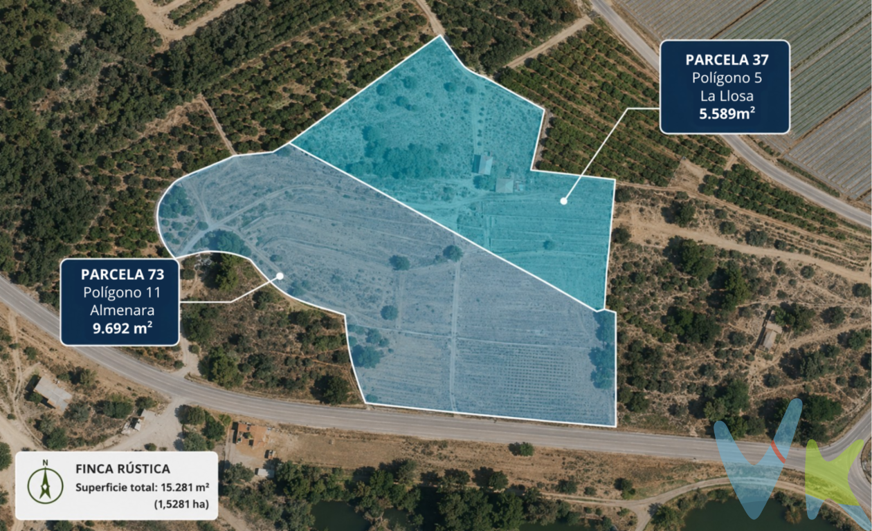 Se vende magnífica finca rústica formada por dos parcelas colindantes con una superficie total de 15.281 m², situada entre Almenara y La Llosa (Castellón), junto a la Marjal de Almenara.La finca dispone de caseta de aproximadamente 80 m², porche de unos 40 m² con derechos adquiridos y suministro de agua. Según la LOTUP 1/2021, existe la posibilidad de tramitar la ampliación de la edificación conforme a la normativa vigente.Cuenta con más de 11.000 m² de tierras arables, además de zonas de cítricos, pastizal y matorral. El SIGPAC acredita actividad agraria y antecedentes de explotación en regadío.Su excelente ubicación la sitúa a 500 metros de la Marjal de Almenara, a 2 km de la playa de Casablanca, a 2 km del casco urbano, a poco más de 1 km de la estación de tren de Almenara y muy próxima al nuevo desarrollo industrial Barranc de Talavera, donde se está implantando el centro logístico de JYSK, uno de los proyectos empresariales más importantes de la provincia.Una finca ideal para explotación agrícola, recreo o inversión, que combina naturaleza, excelentes comunicaciones y un gran potencial de revalorización.
