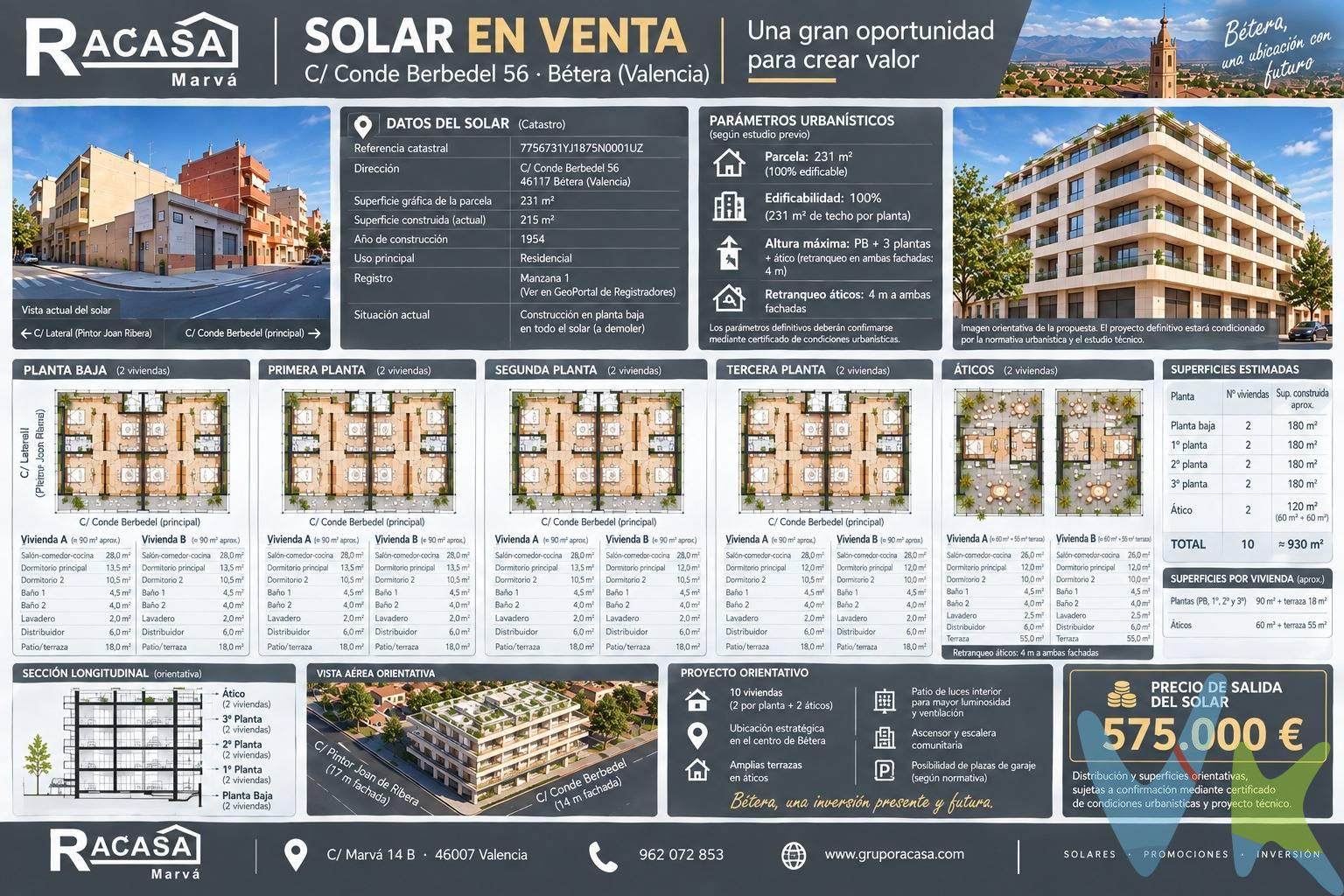 SOLAR ESQUINERO PARA DESARROLLO RESIDENCIAL EN BÉTERA. Excelente oportunidad de inversión en Bétera, en una zona consolidada y con una elevada demanda de vivienda de obra nueva. OLAR ESQUINERO PARA DESARROLLO RESIDENCIAL EN BÉTERA. Excelente oportunidad de inversión en Bétera, en una zona consolidada y con una elevada demanda de vivienda de obra nueva. Se trata de un solar esquinero de 237 m², con una excelente orientación Este y Sur, que permite plantear un proyecto residencial de nueva construcción con un atractivo aprovechamiento del inmueble. Según el planteamiento previsto, el proyecto contempla:. Planta baja + 3 alturas + ático. 2 viviendas por planta. Posibilidad de desarrollar 10 viviendas, incluyendo dos áticos con terrazas. Plazas de garaje vinculadas al proyecto residencial. Excelente orientación Este y Sur, favoreciendo la luminosidad de las viviendas. Actualmente existe una construcción en planta baja destinada a vivienda y garaje, ofreciendo diferentes posibilidades de cara al futuro desarrollo. La ubicación, junto con la demanda de vivienda de obra nueva en Bétera, convierte este solar en una interesante oportunidad para promotores, constructores e inversores que busquen desarrollar un proyecto residencial en una zona con buena proyección. Una oportunidad para desarrollar un proyecto residencial de nueva construcción en una ubicación privilegiada de Bétera. Solicite más información y documentación urbanística. Agencia Registrada con el Nº 3991 en el Registro Obligatorio de Agentes Inmobiliarios de la Comunitat Valenciana y Nº de Colegiado - API 371. Puede consultar en la web de la GVA:. La oferta está sujeta a cambios de precio o retirada del mercado sin previo aviso. Este anuncio en su conjunto, incluyendo textos, fotos, imágenes o cualquier otro contenido de este, no es vinculante dado que la información es ofrecida por terceros y puede contener errores. Se muestra a título informativo y no contractual. Gastos de la compraventa a cargo de la parte compradora no incluidos en el precio del inmueble a tener en cuenta:. - ITP con carácter general es del 9%, pudiendo corresponderle otro tipo impositivo según sus circunstancias personales (por edad, renta o situación familiar primera vivienda habitual, etc ) previstas legalmente. *Base imponible del impuesto el mayor valor entre el precio de compraventa, la tasación o el valor de referencia catastral. - Gastos de notaría y registro oscilan, aproximadamente, entre 1,5% y 2,5% (aranceles variables según valor de compraventa, n.º de copias, etc ). - Si tramita la inscripción una gestoría, deberá abonar sus honorarios más IVA ( en este caso suelen oscilar entre los 250.-€ y los 400.-€ + IVA). - Honorarios de mediación inmobiliaria a cargo del comprador del 3,5% del precio final de venta más IVA (21%), salvo otro pacto.