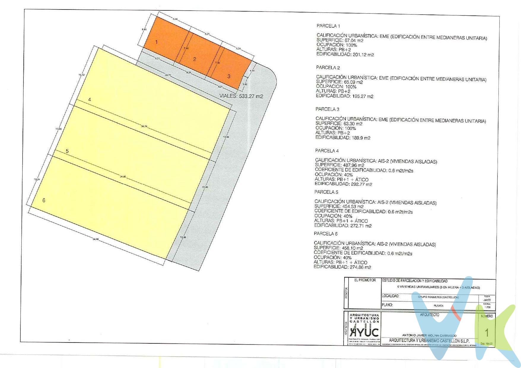 Esta magnífica parcela urbana de 2.000 m² a escasos minutos de Castelló de la Plana es la oportunidad perfecta para materializar tus proyectos. Ideal tanto para inversores como para construir una vivienda unifamiliar, permite disfrutar de máxima tranquilidad y espacio lejos del caos urbano, sin renunciar a la ciudad. Perfecta tanto para la edificación de una casa de ensueño como para división parcelaria o proyectos de inversión (según normativas urbanísticas locales). Ubicada en una zona apacible y silenciosa en las afueras o periferia de Castelló, ideal para quienes priorizan la desconexión, la naturaleza y la privacidad sin renunciar a la cercanía de la ciudad. Terreno perfecto para el desarrollo de viviendas unifamiliares aisladas o proyectos de promoción inmobiliaria sostenible. Alta rentabilidad gracias al creciente mercado de compradores que priorizan la desconexión, el espacio y la privacidad. Esta propiedad es en exclusiva, con lo que le facilitamos cualquier información sobre ella. En todos los casos los precios expuestos son más impuestos y gastos derivados de la transmisión. 