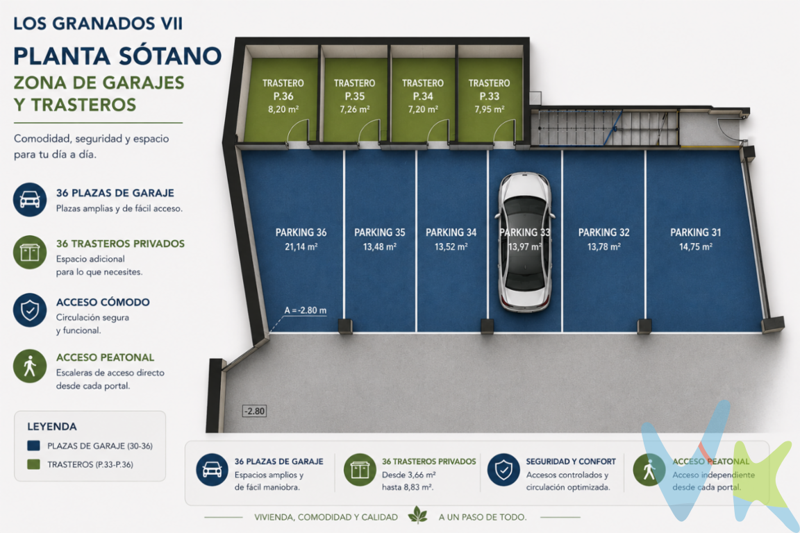 Ya disponibles en Los Granados VII, una moderna promoción de próxima construcción en Colindres, plazas de garaje con trastero en planta sótano, pensadas para ofrecer comodidad, funcionalidad y calidad de vida en el día a día.La urbanización contará con un diseño moderno y eficiente, adaptado a las necesidades actuales, con acceso directo desde el garaje a las viviendas mediante ascensor. Una comodidad imprescindible: llegar a casa desde tu coche sin salir al exterior y disponer además de un espacio extra de almacenaje para bicicletas, herramientas, maletas o todo aquello que necesitas tener organizado.? Garajes amplios y de fácil maniobra ? Trasteros vinculados ? Acceso directo mediante ascensor ? Urbanización moderna y eficiente ? Excelente ubicación en ColindresCada vez es más importante contar con espacio y comodidad. En Los Granados VII tendrás ambas cosas desde el primer día.? Infórmate sin compromiso y reserva tu plaza.